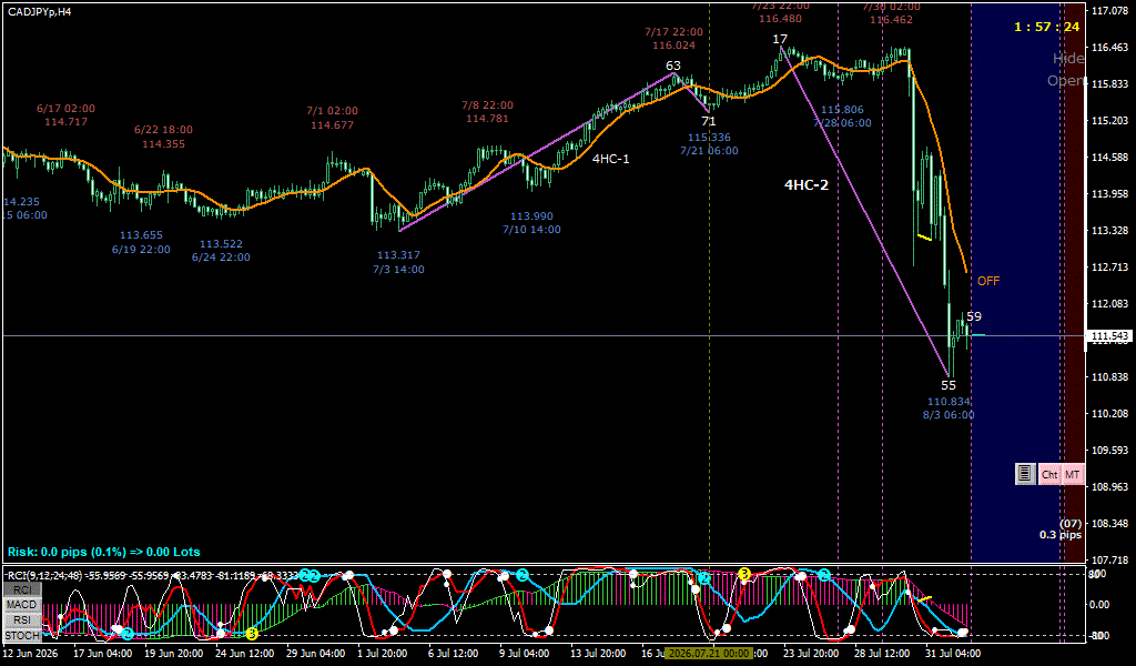 CADJPY 4時間足チャート